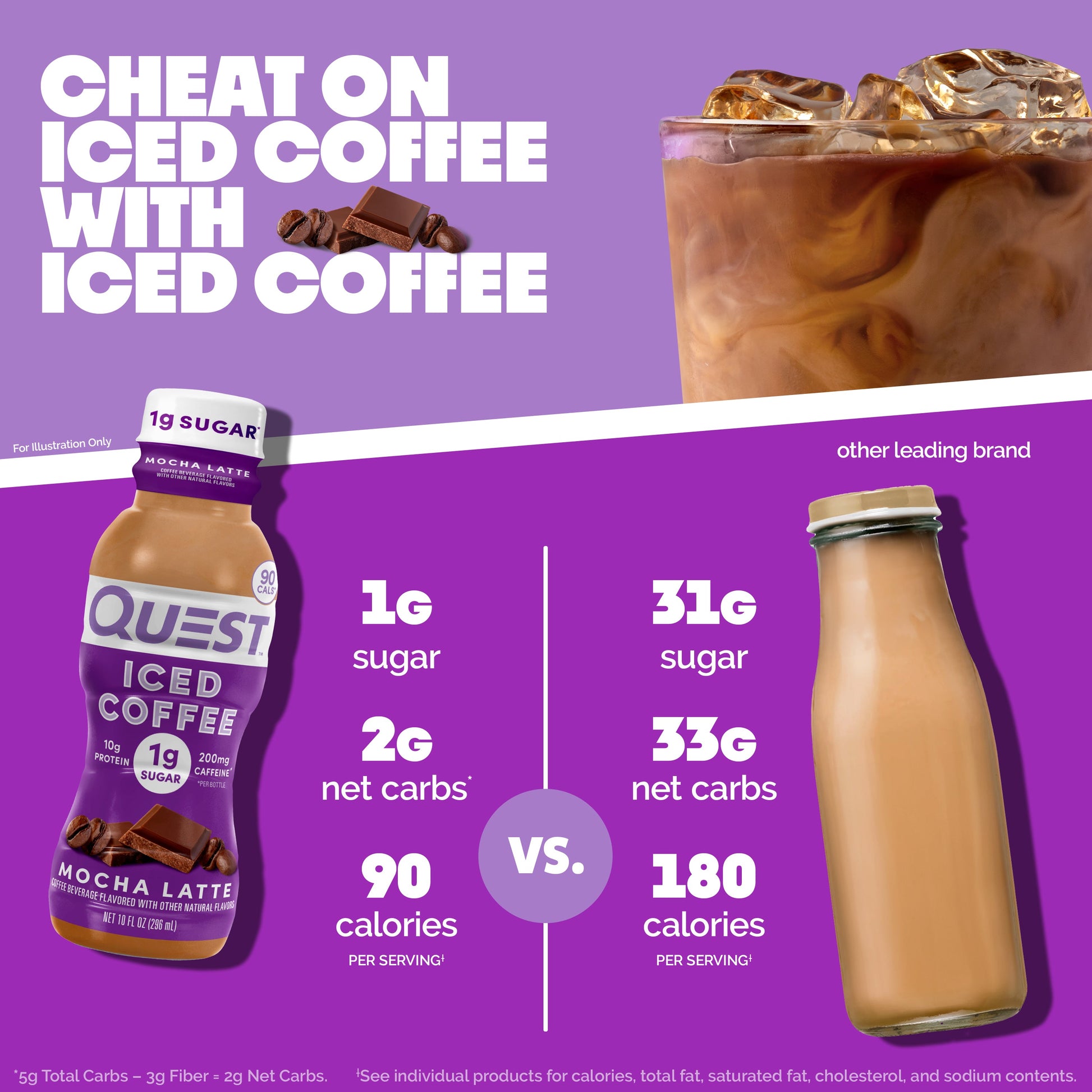 mocha-latte-iced-coffee-i0 14677_QN_USA_eComm_ProductCarouselImage_Comparison_ML_V04.jpg