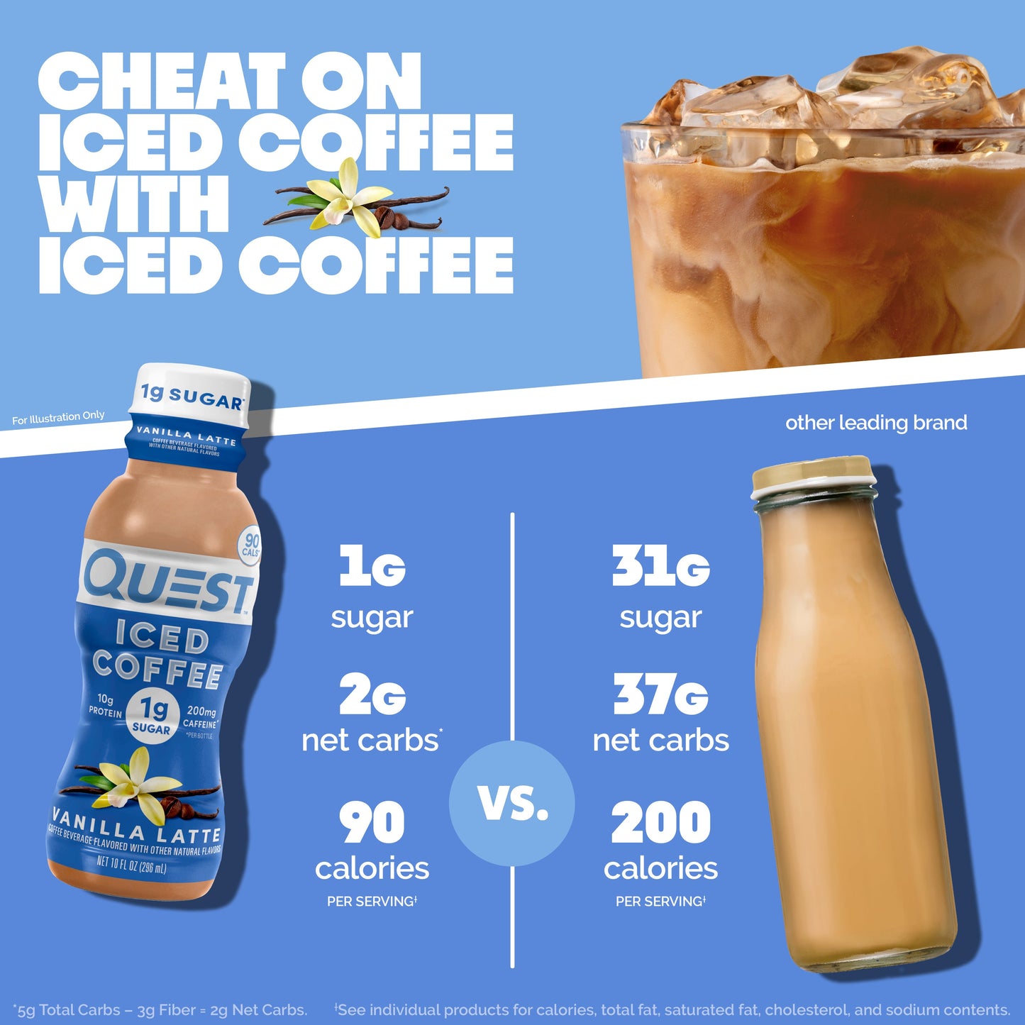 vanilla-latte-iced-coffee-x5 14677_QN_USA_eComm_ProductCarouselImage_Comparison_VL_V04.jpg