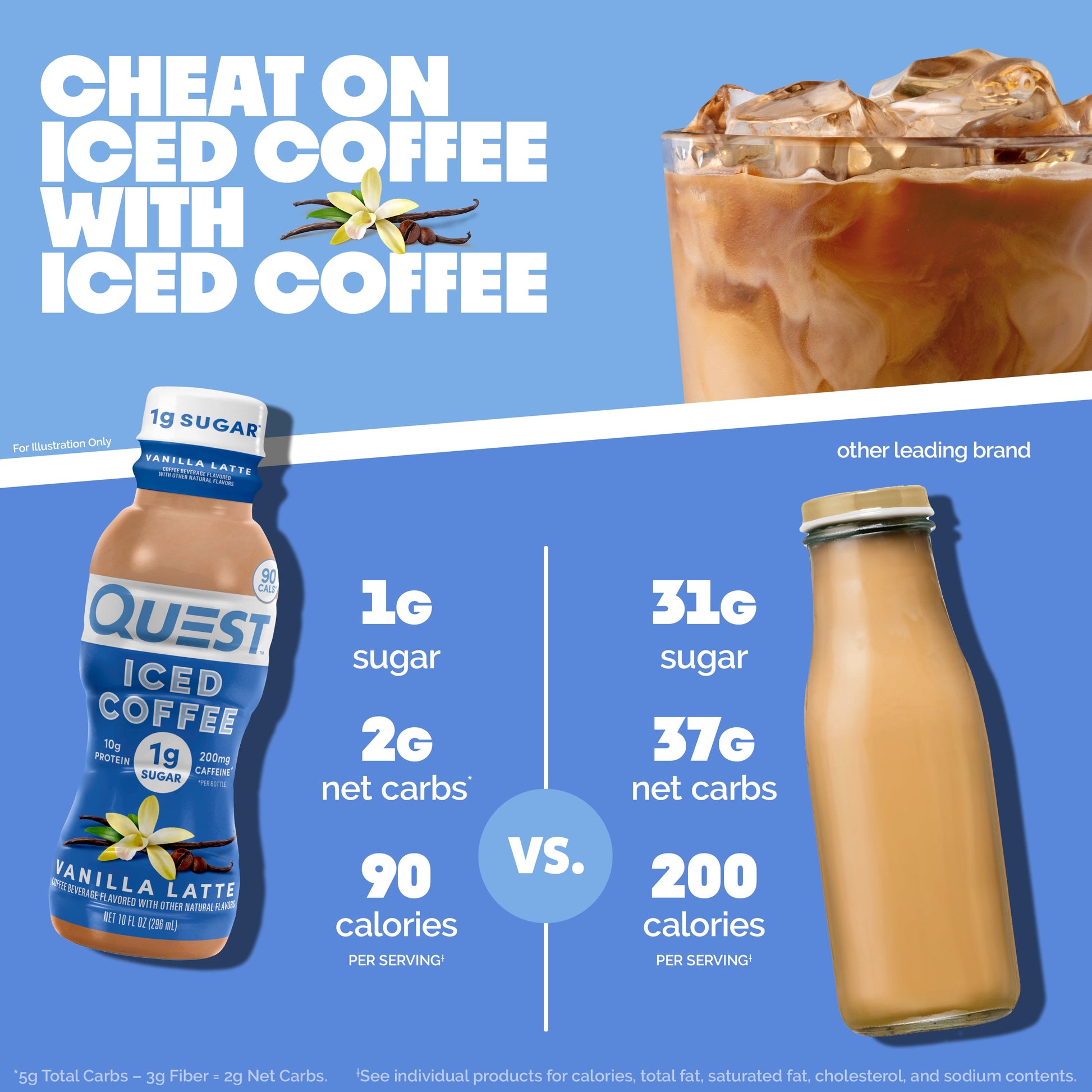 vanilla-latte-iced-coffee-x5 14677_QN_USA_eComm_ProductCarouselImage_Comparison_VL_V04.jpg