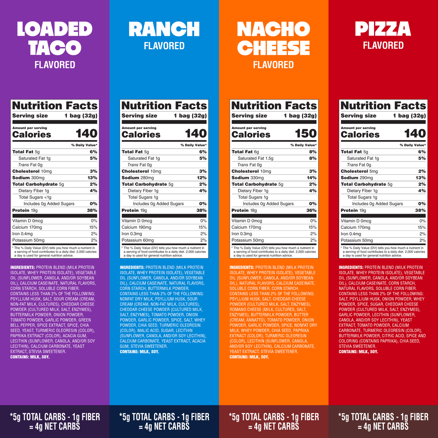 variety-pack-tortilla-style-protein-chips-v5 16001_QN_USA_eComm_ProductCarousel_Amazon_TortillaChipsVarietyPack_GroupNFP.png