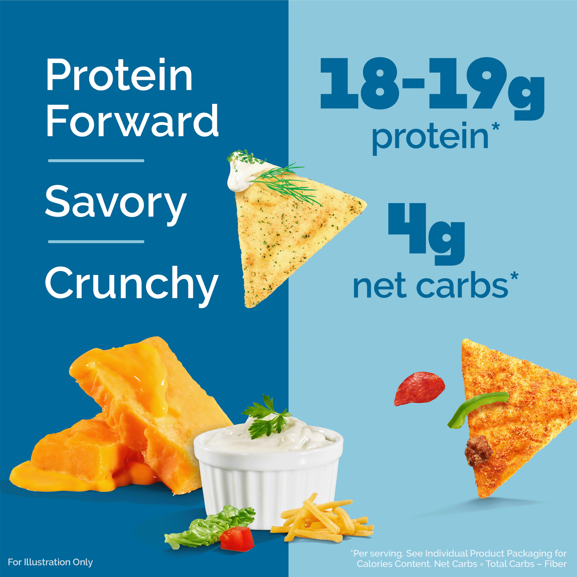 variety-pack-tortilla-style-protein-chips-v5 16001_QN_USA_eComm_ProductCarousel_Amazon_TortillaChipsVarietyPack_Macros_Benefits.png